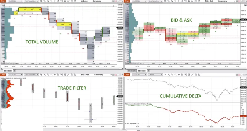 Ghost Moves: Detecting Institutional Exits Before the Price Chart Tells the Story