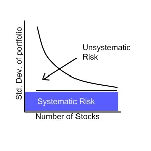 One Risk, Many Labels: The Hidden Single-Bet Problem Inside Diversified Trading Portfolios