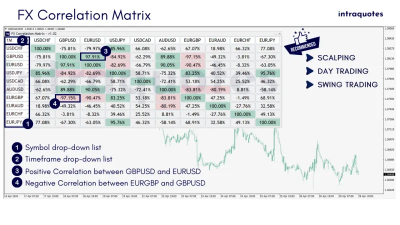 Synchronized to Fail: How Currency Pairs Lose Their Independence Under Market Stress